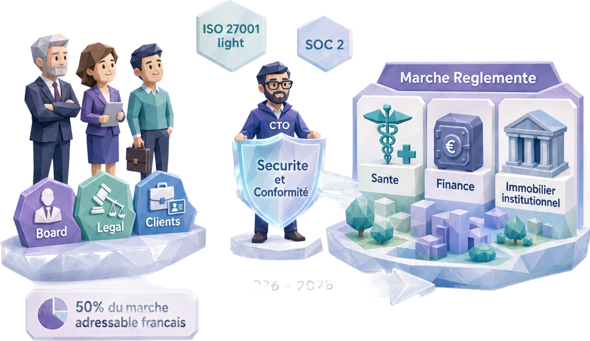 La sécurité applicative et la conformité comme pont de confiance CTO entre board, juridique et clients d'un côté et le marché régulé français de l'autre (santé, finance, immobilier institutionnel), via un bouclier ISO 27001 light et SOC 2 sur le plan de carrière 2026-2028 qui ouvre 50 % du marché adressable français sans surcoût juridique externalisé — Jose DA COSTA La sécurité applicative et la conformité comme pont de confiance CTO entre board, juridique et clients d'un côté et le marché régulé français de l'autre (santé, finance, immobilier institutionnel), via un bouclier ISO 27001 light et SOC 2 sur le plan de carrière 2026-2028 qui ouvre 50 % du marché adressable français sans surcoût juridique externalisé — Jose DA COSTA
